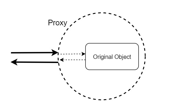 JavaScript 对象管家 Proxy 模式